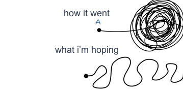 How it went (a squiggly line with circles on without end), What I&rsquo;m hoping (a straight line with bumps)